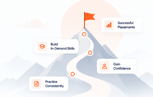 CodeNCareer Placement Preparation Journey - Practice Consistently, Build Skills, Gain Confidence, Successful Placements